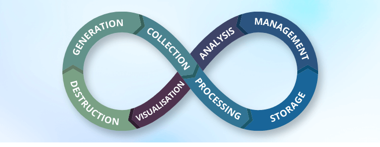 DataOps Automation