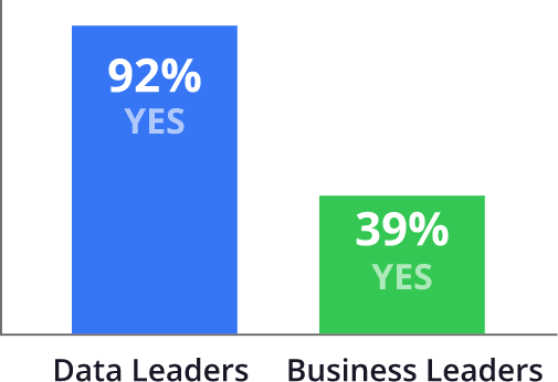 Insight-IQ-bar-graph