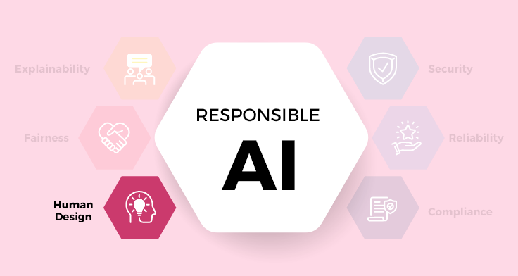 Harnessing Human Ingenuity Responsible AI (Part 1)
