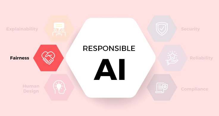 Ensuring Fairness in AI Systems: Responsible AI (Part 2)