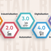 Leading with Data to Achieve Hyper Customer Centricity in the Age of Retail 5.0