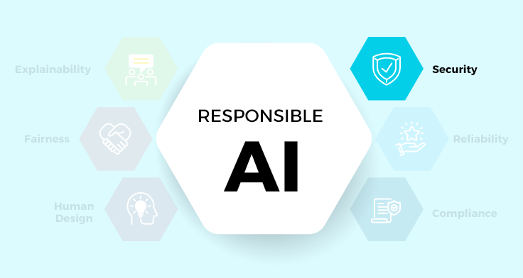 Implementing a Secure AI Framework: Responsible AI (Part 4)