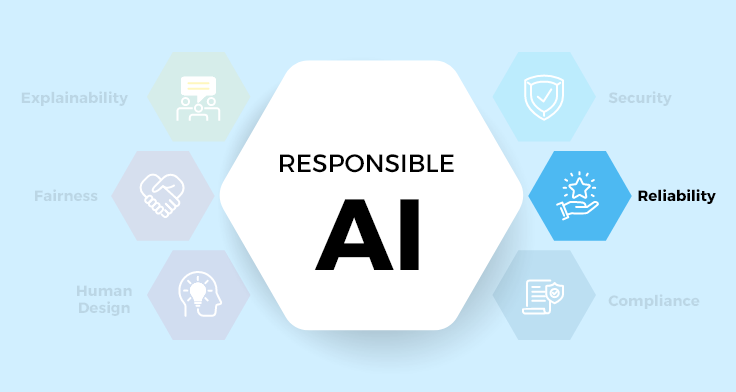 The Crucial Role of Reliability: Responsible AI (Part 5)