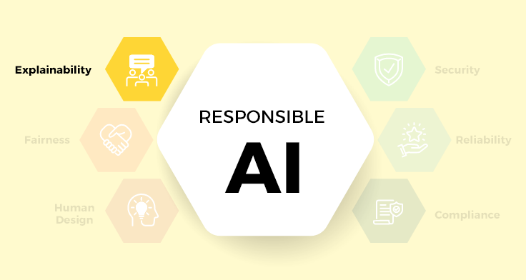 The Importance of Explainability Responsible AI (Part 3)