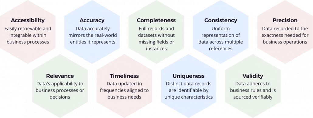 Data Quality - Infocepts Data & AI