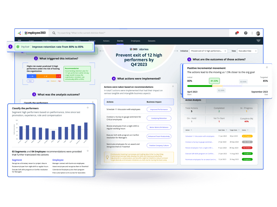 Screenshot of Employee360 platform in action, A - Productized AI Solutions - Infocepts Employee360 is a comprehensive workforce management solution with an AI-powered workforce analytics capability.