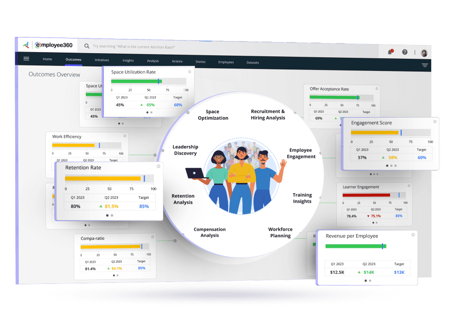 Screenshot of Employee360 platform in action, B - Productized AI Solutions - Infocepts Employee360 is a comprehensive workforce management solution with an AI-powered workforce analytics capability.