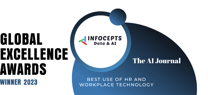 Employee360 Wins AI Excellence Award for'Best Use of HR & Workplace Technology' in 2023