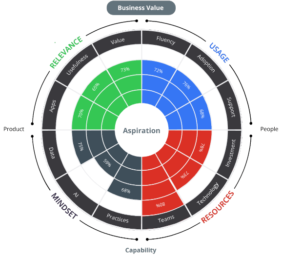 Accelerate Your Data & AI Journey with Confidence