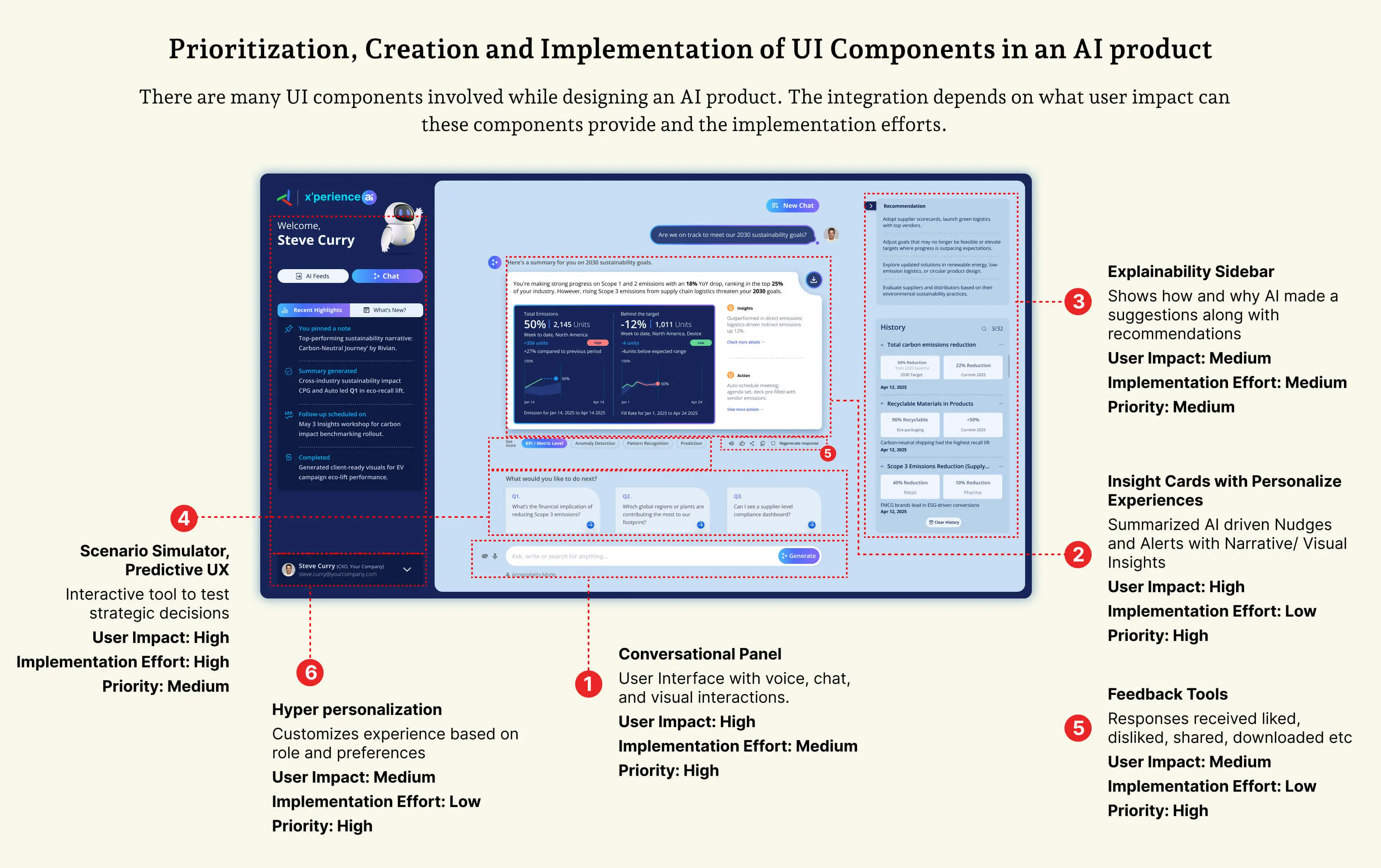 GEN AI In Fashion MArket