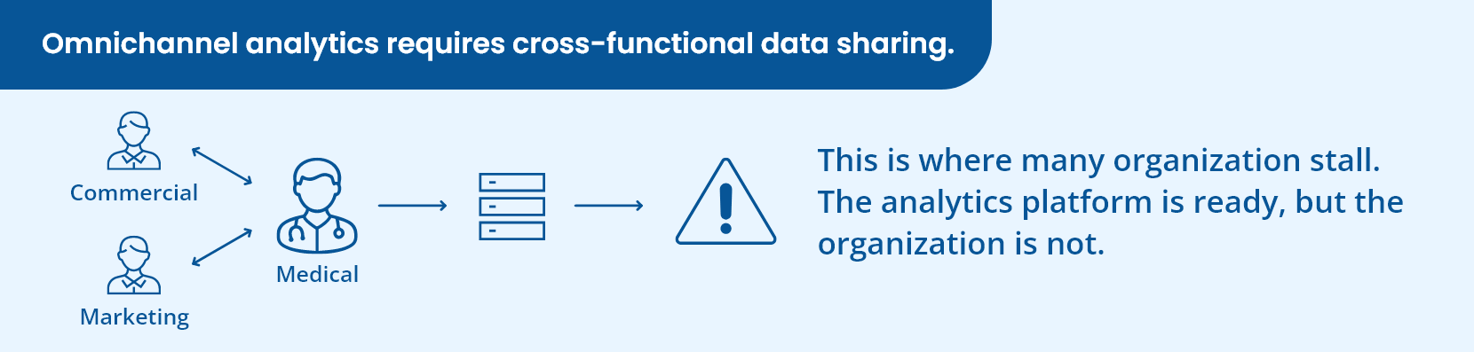 The Organizational Challenge