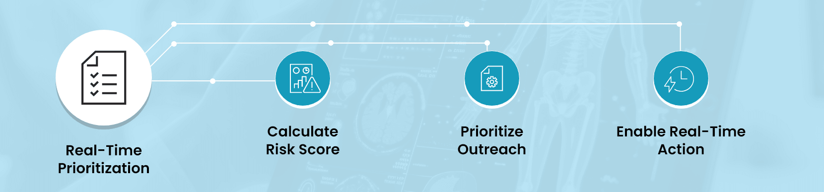 The Real-Time Prioritization Model_Info