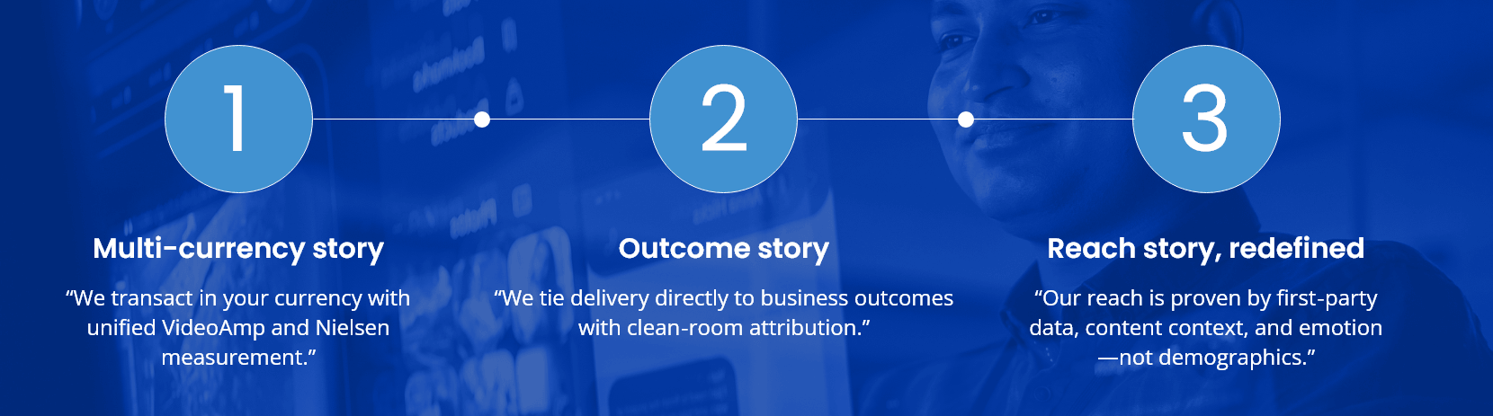 The Three Measurement Narratives That Close Deals_Info