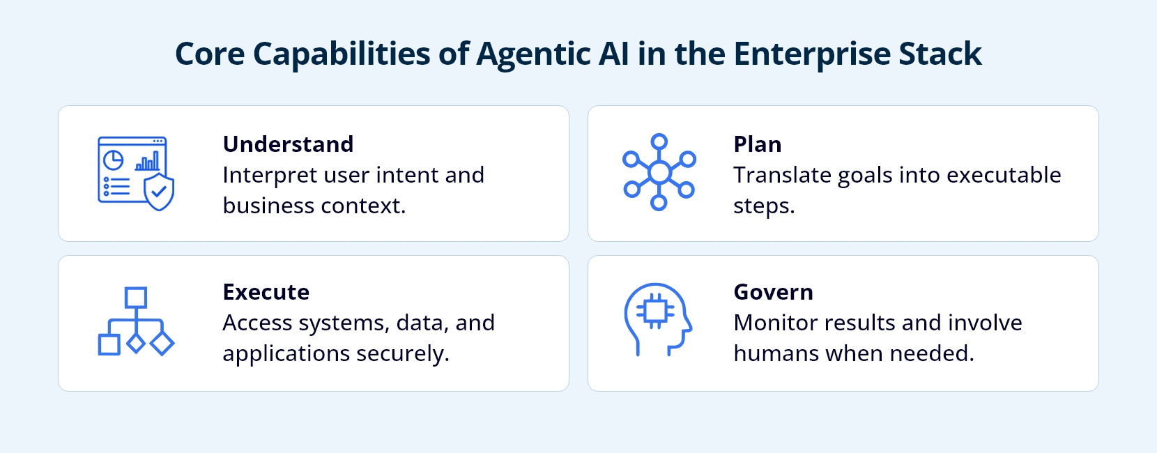 Infocepts - Core Capabilities Of Agentic AI In The Enterprise Stack