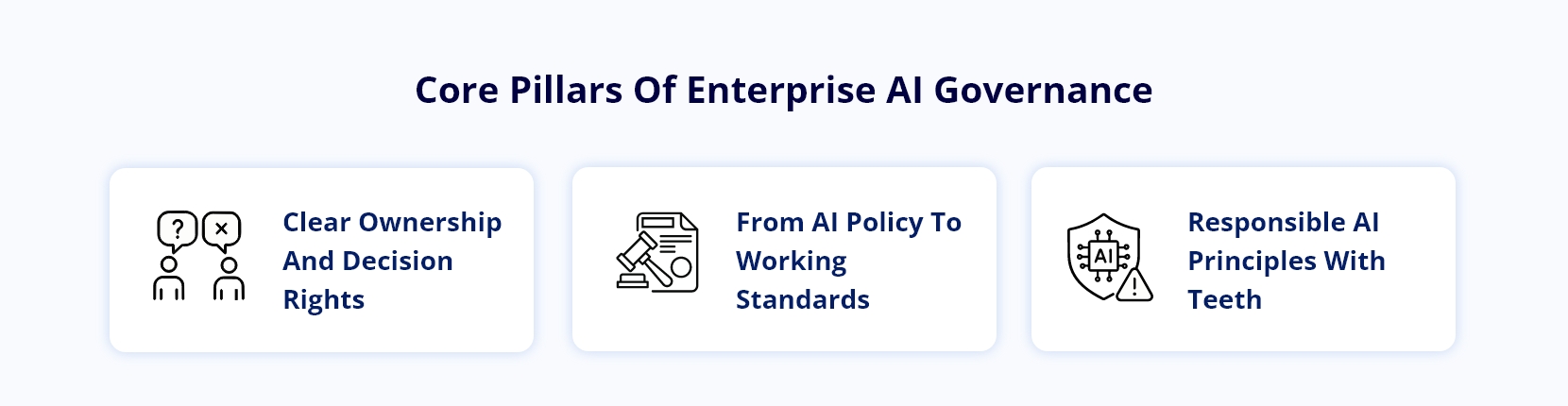 Infocepts - Core Pillars Of Enterprise AI Governance