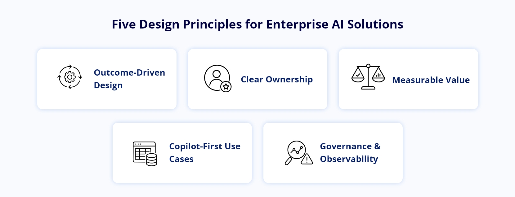 Infocepts - Design Principles For Enterprise AI Solutions