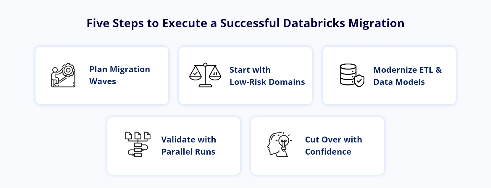 Infocepts - Executing Your Databricks Migration In Phases