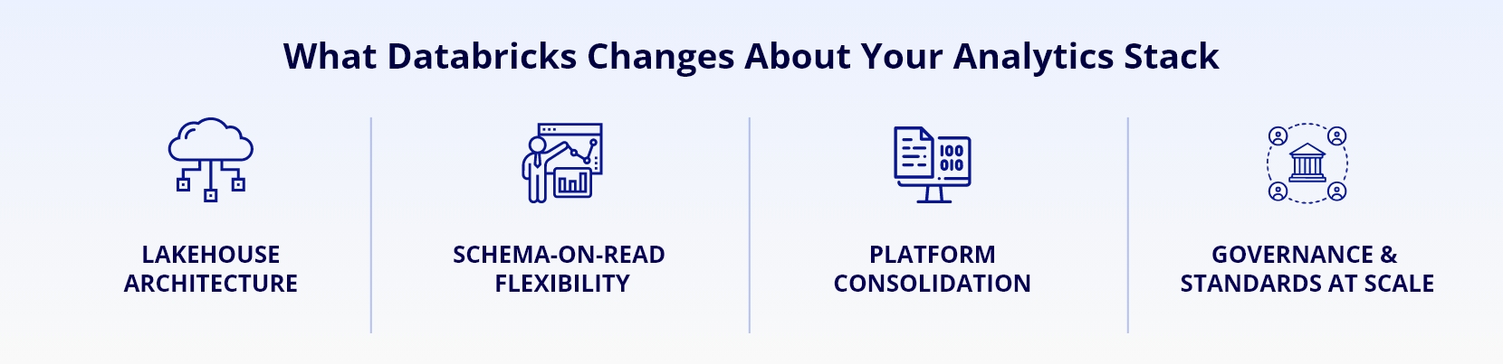 Infocepts - What Databricks Changes About Your Analytics Stack