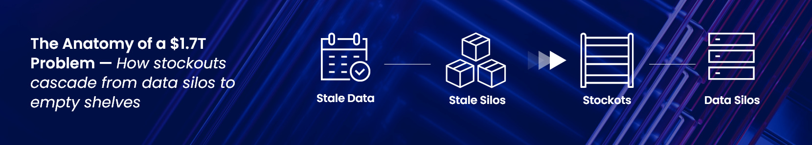 The Anatomy of a $1.7T Problem