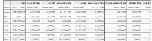 Data Preparation_Fig5