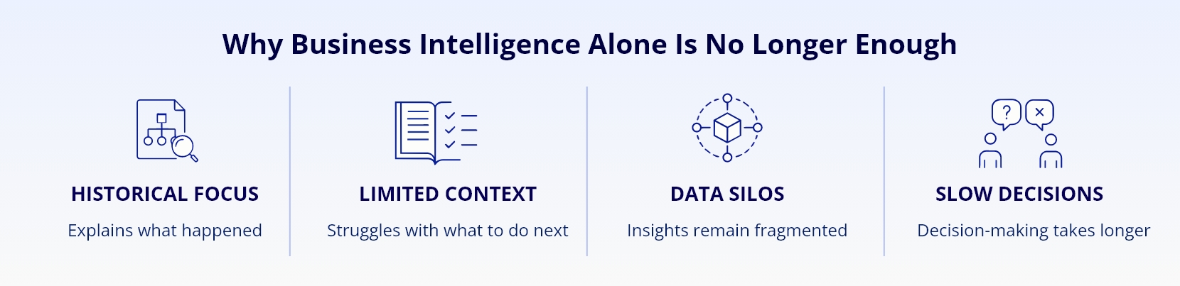 Infocepts - Why Business Intelligence Alone Is No Longer Enough