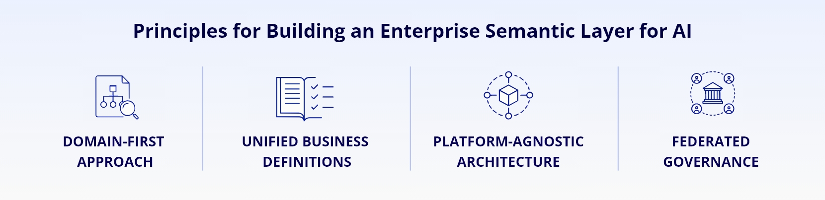 Infocepts - Why a Semantic Layer Finally Makes Enterprise AI Trustworthy