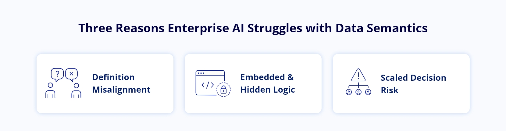 Infocets_Why a Semantic Layer Finally Makes Enterprise AI Trustworthy