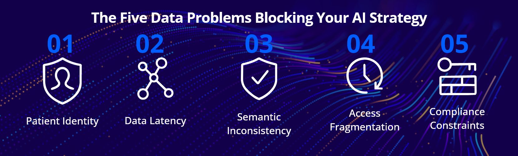 The Five Data Problems Blocking Your AI Strategy