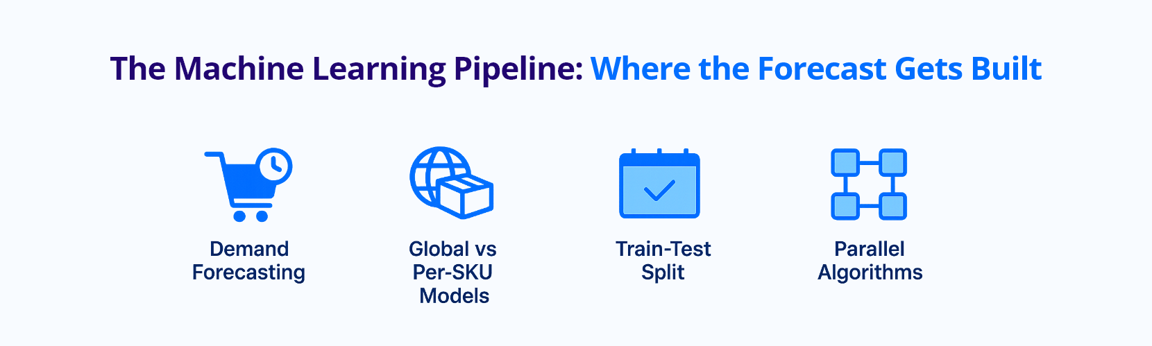 The Machine Learning Pipeline Where the Forecast Gets Built Demand forecast