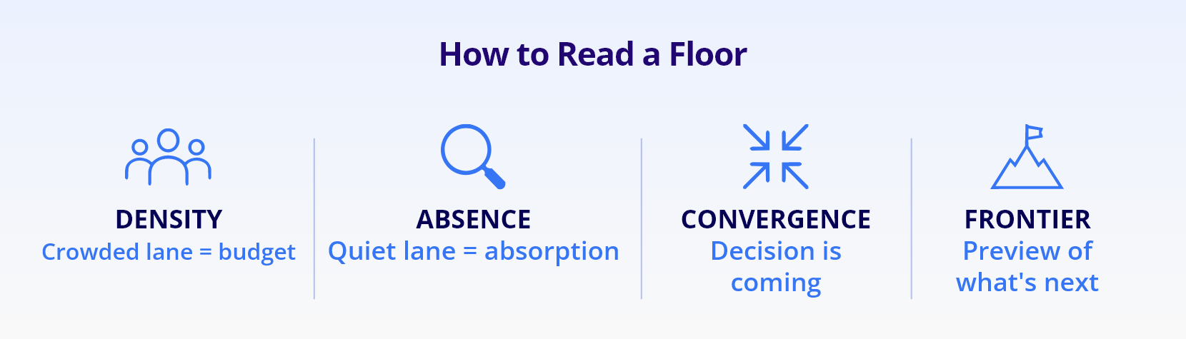 Four-part method for reading a tech conference expo floor: density, absence, convergence, frontier