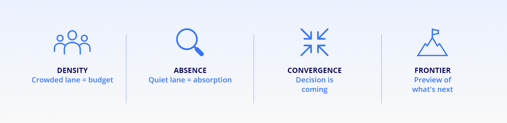 Four-part method for reading a tech conference expo floor: density, absence, convergence, frontier