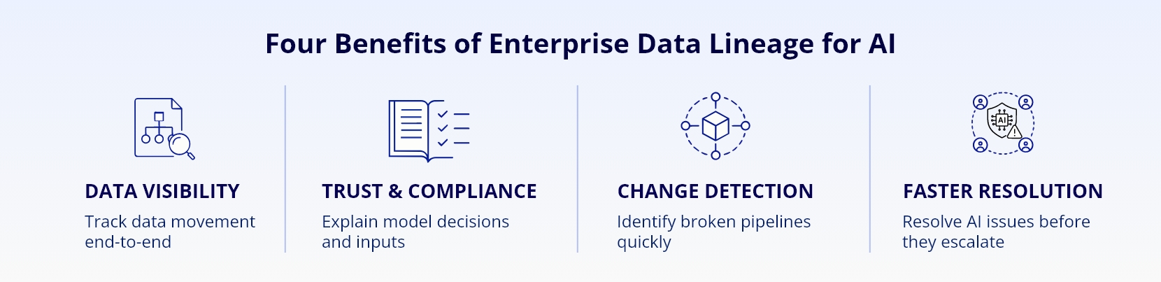Infocepts - What End-To-End Data Lineage Actually Covers