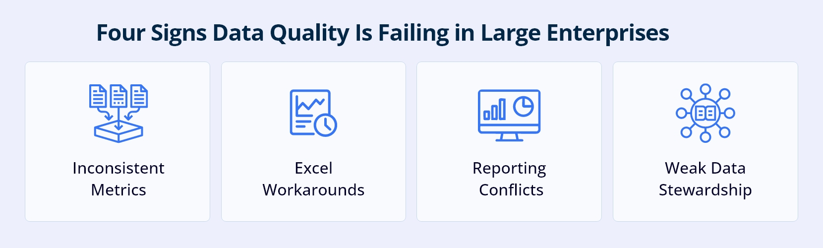 Infocepts - Why Data Quality Fails In Large Enterprises