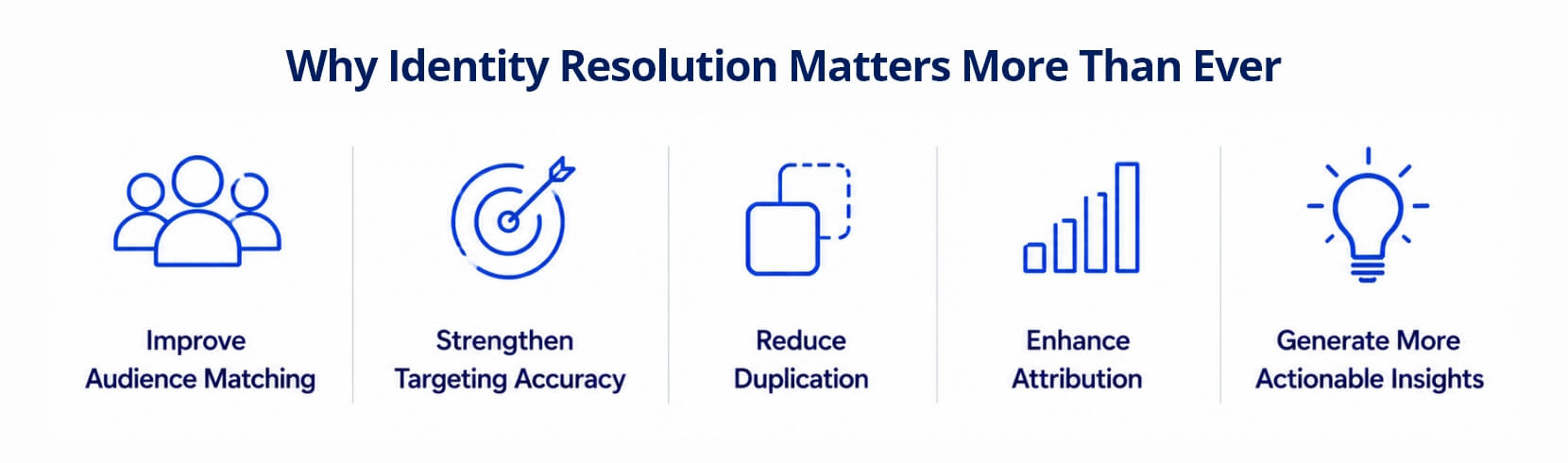 Why Identity Resolution Matters More Than Ever