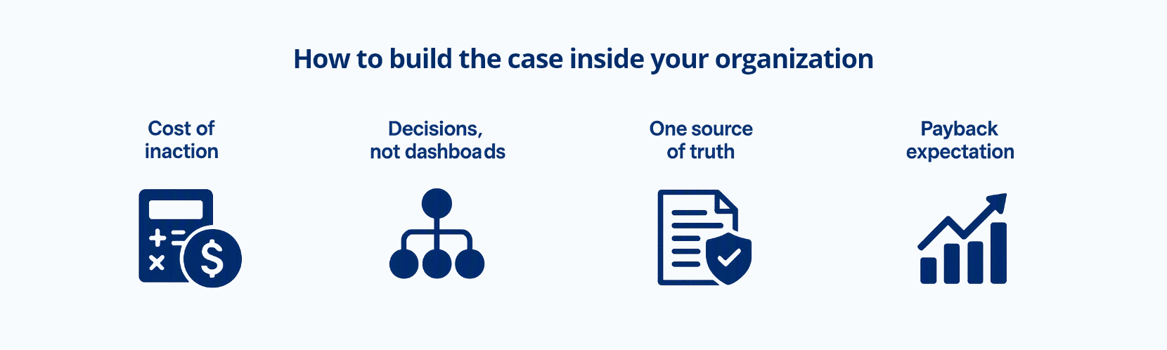 How to build the case inside your organization