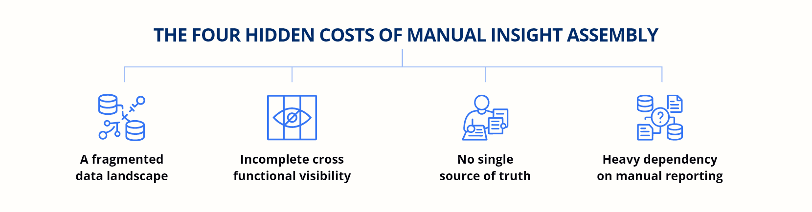 Infocepts - What's Really Slowing Down Your Biopharma Launch_The Launch Clock Doesn't Wait for a Data Reconciliation Meeting
