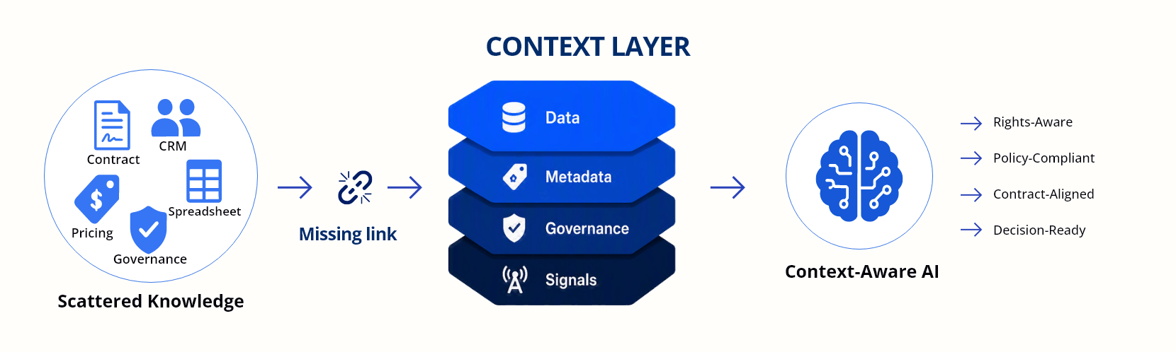 Infocepts - The Context Layer for Media & Entertainment_What's Actually Missing
