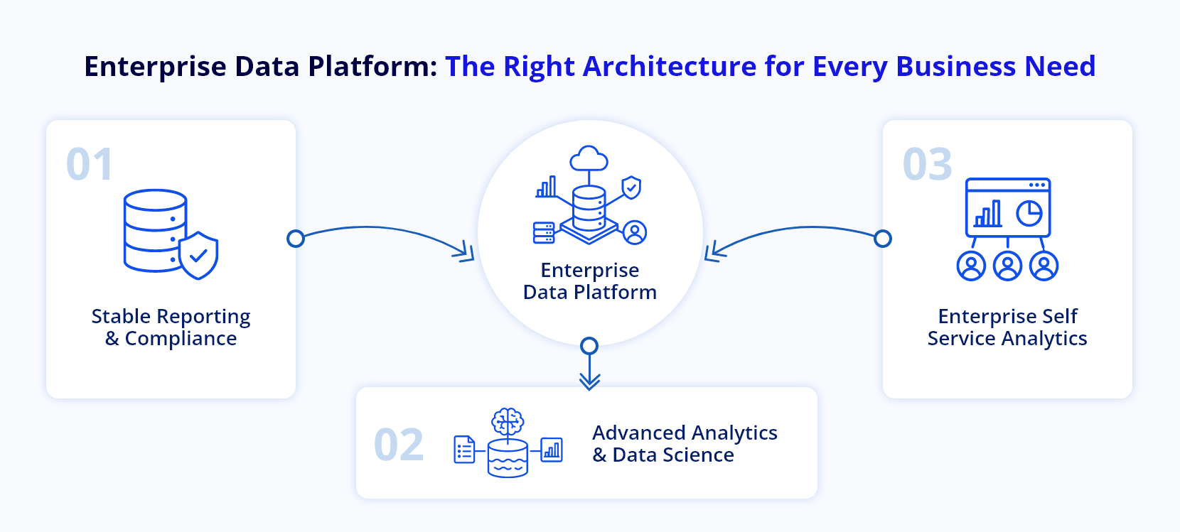 Infocepts - Think of your core enterprise data platform