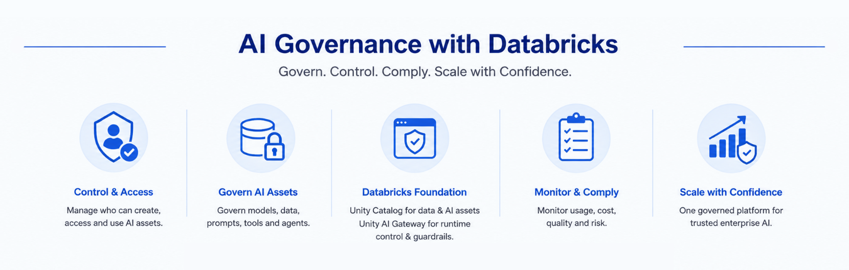 Infocepts - AI Governance with Databricks