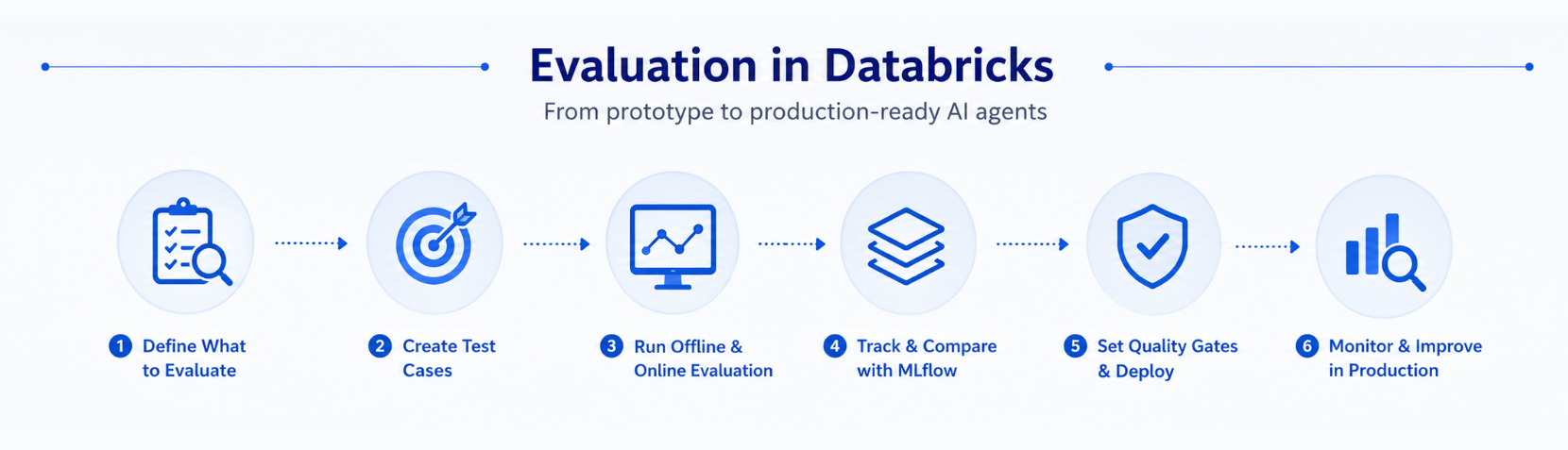 Infocepts - Evaluation Systems for Databric