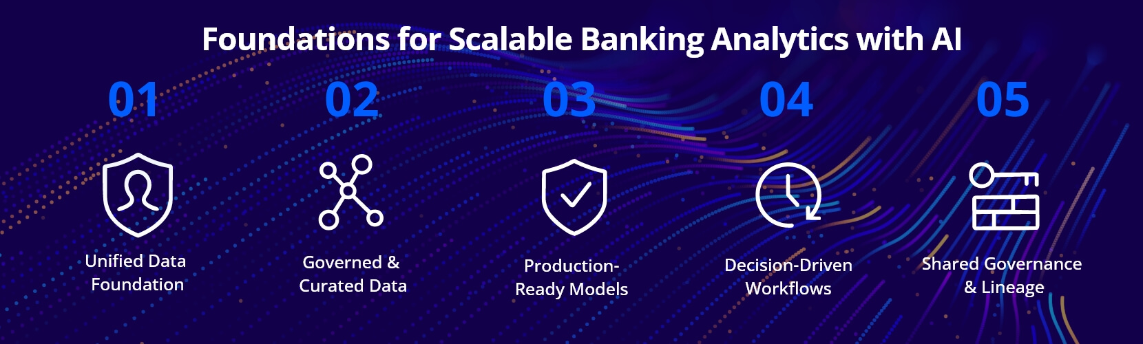 Infocepts - Foundations For Scalable Banking Analytics With AI
