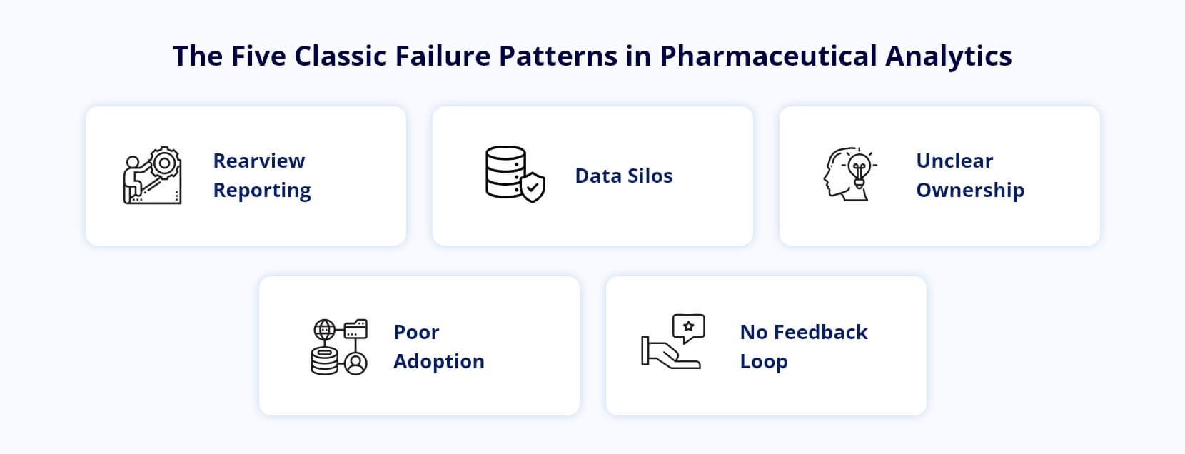 Infocepts - The Five Classic Failure Patterns