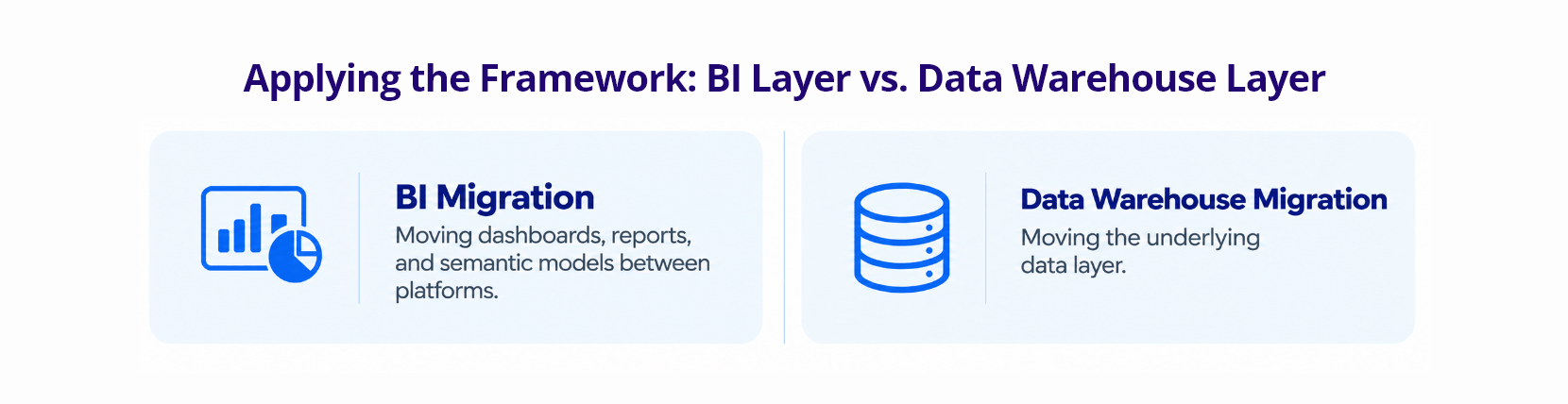 Infocepts - Applying the Framework BI Layer vs. Data Warehouse Layer
