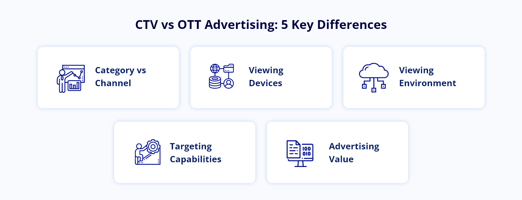 Infocepts - CTV vs. OTT vs. Linear TV Key Advertising Differences