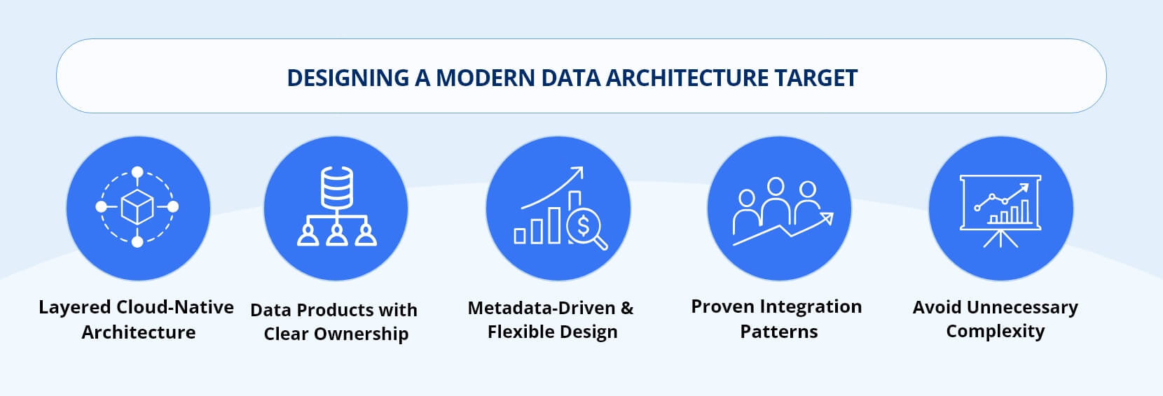 Infocepts - Designing A Modern Data Architecture Target