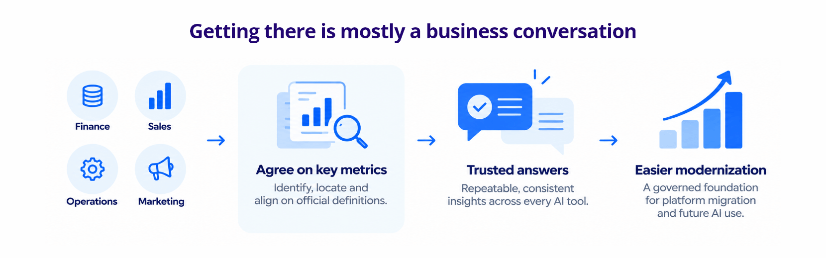 Infocepts - Getting there is mostly a business conversation