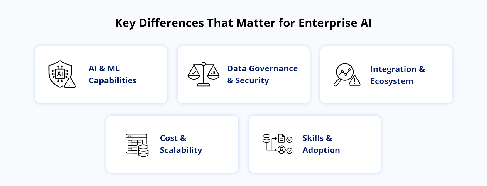 Infocepts - Key Differences That Matter For Enterprise AI