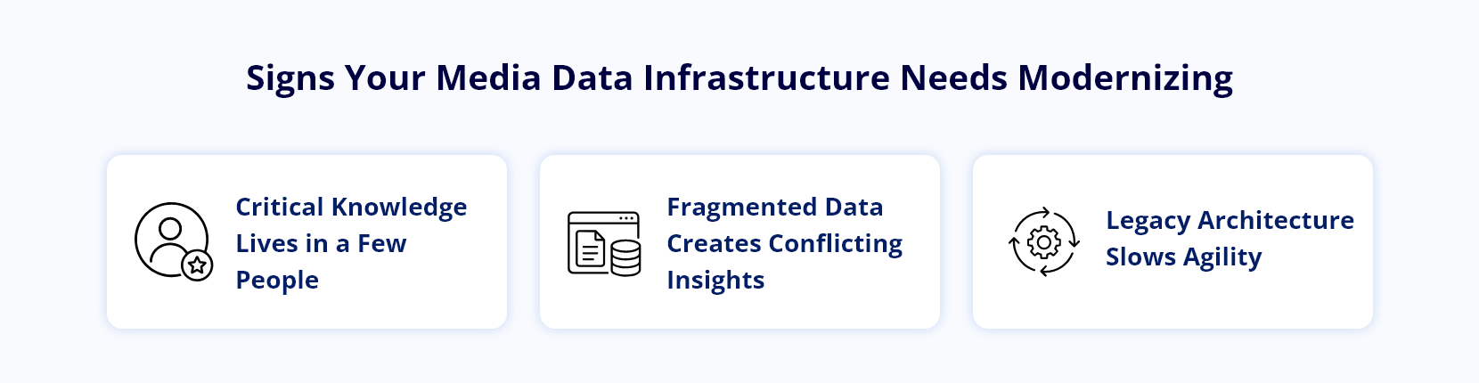 Infocepts - Signs Your Media Data Infrastructure Needs Modernizing