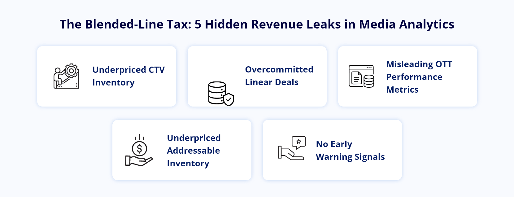 Infocepts - The Blended-Line Tax