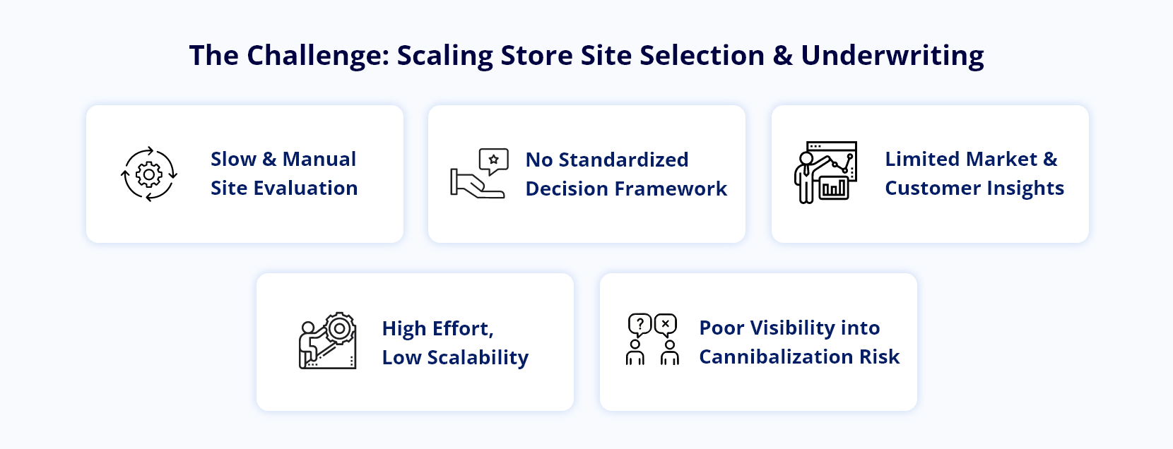 Infocepts - The Challenge Scale Store Site